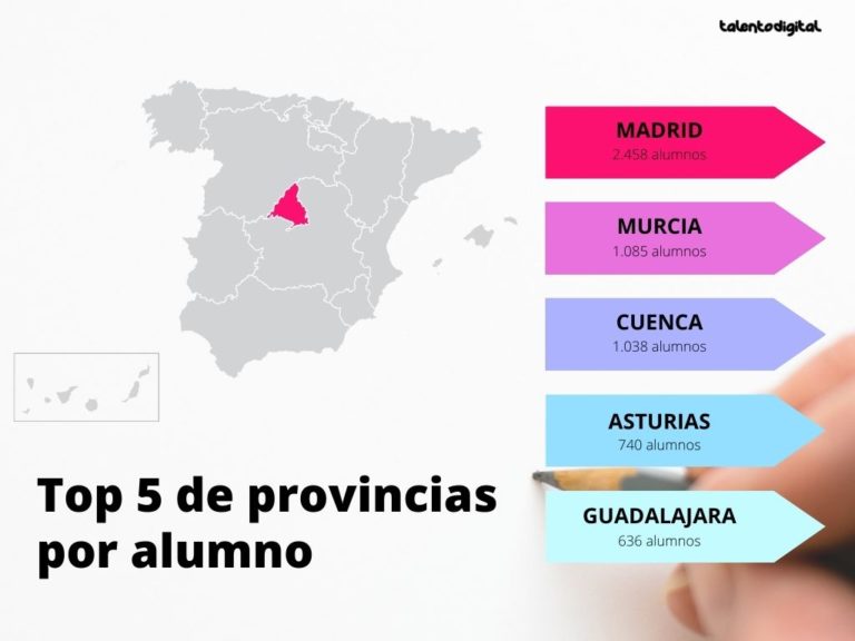 top-5-provincias-alumnos-2023
